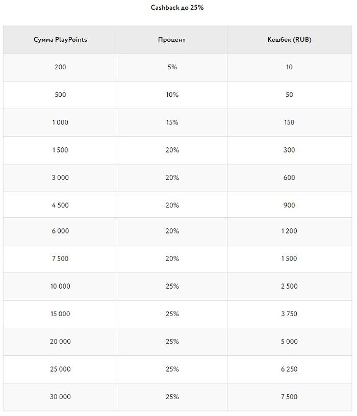 до 50% рейкбека денежными бонусами и турнирными билетами до 50% рейкбека денежными бонусами и турнирными билетами