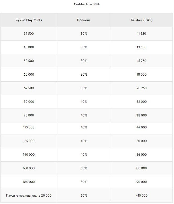 до 50% рейкбека денежными бонусами и турнирными билетами до 50% рейкбека денежными бонусами и турнирными билетами