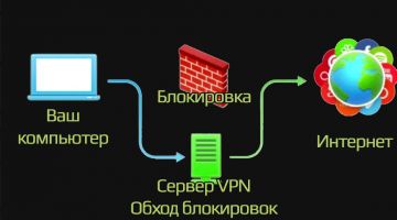 Обход блокировки